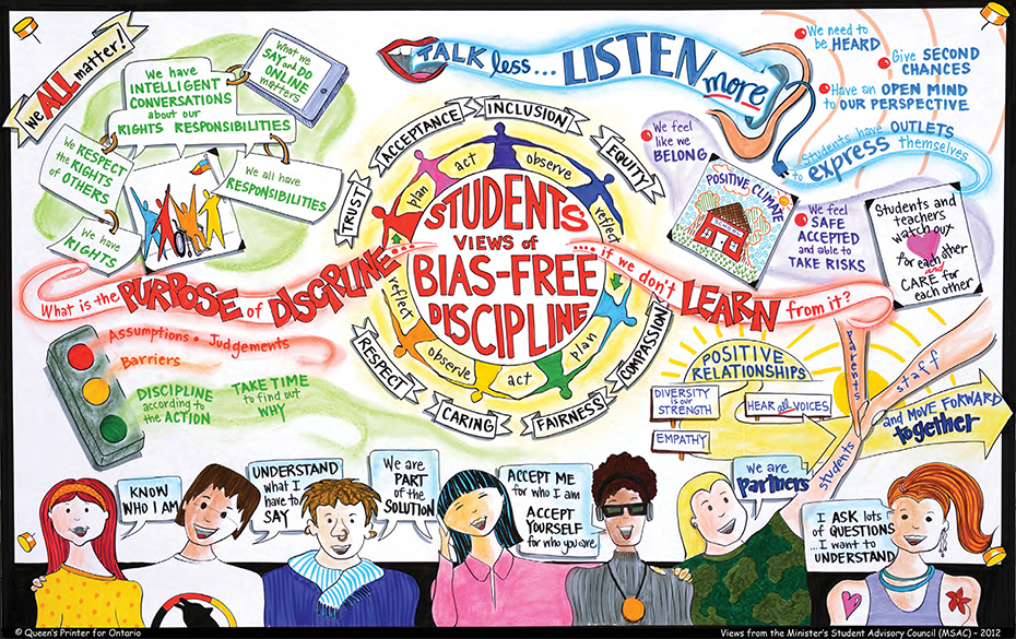 A poster developed by students showing student views of bias-free progressive discipline. Phrases on the poster include : “Talk less… listen more” and “Accept me for who I am. Accept yourself for who you are."