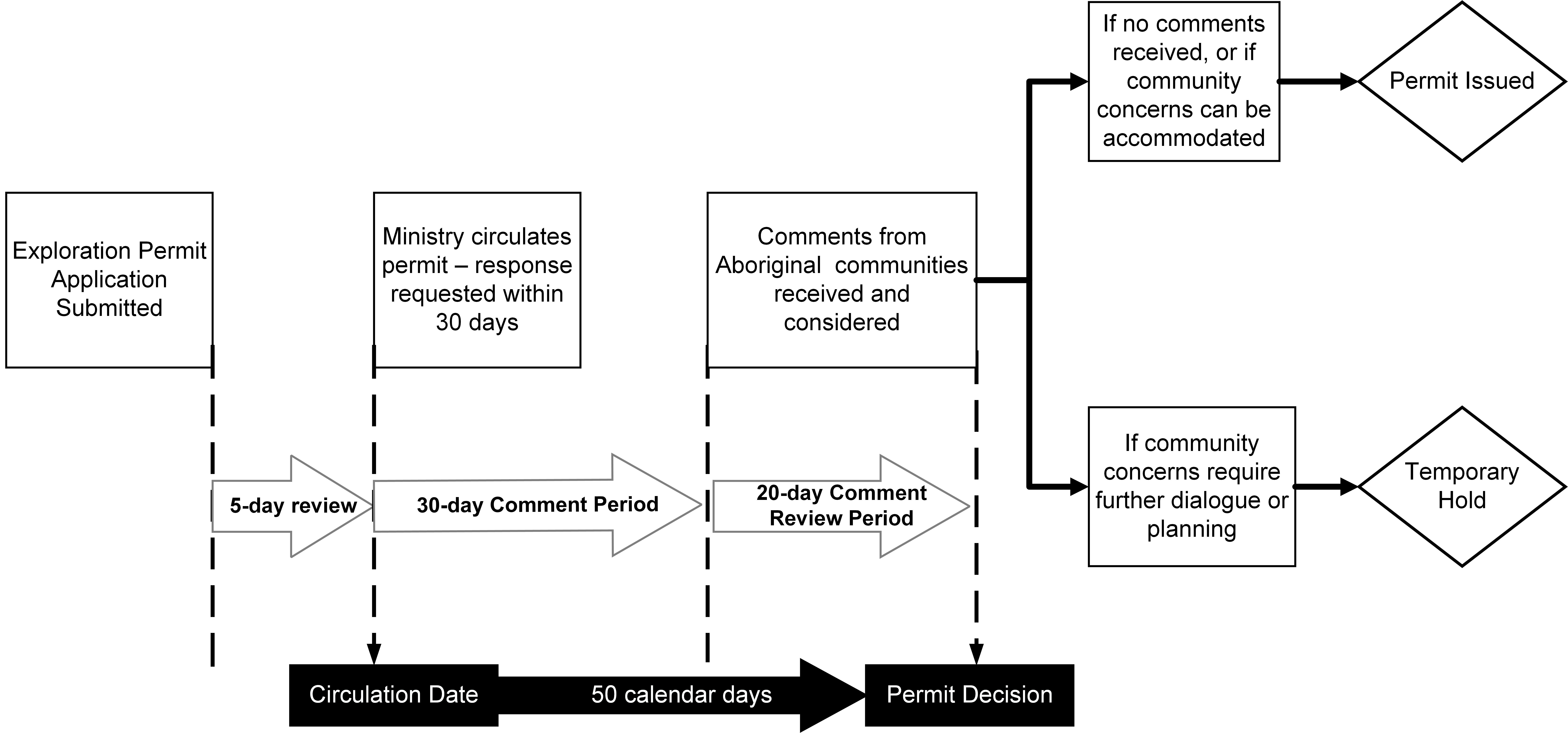 mem-exploration-permit-en-2025-10-17.jpg