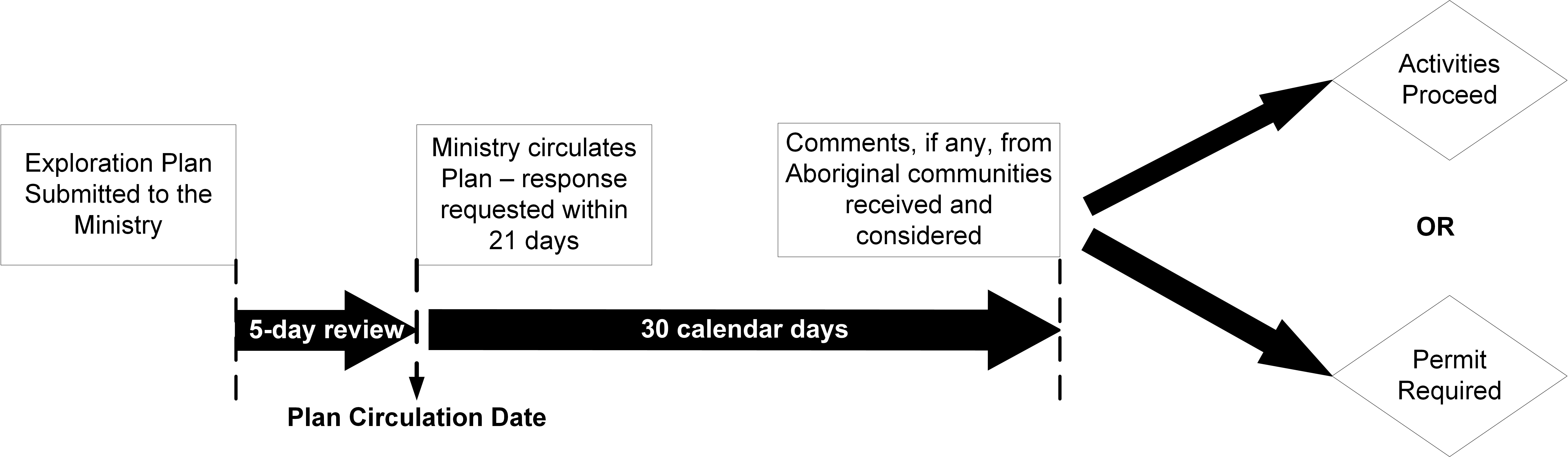 mem-exploration-plan-process-en-2025-10-17.jpg