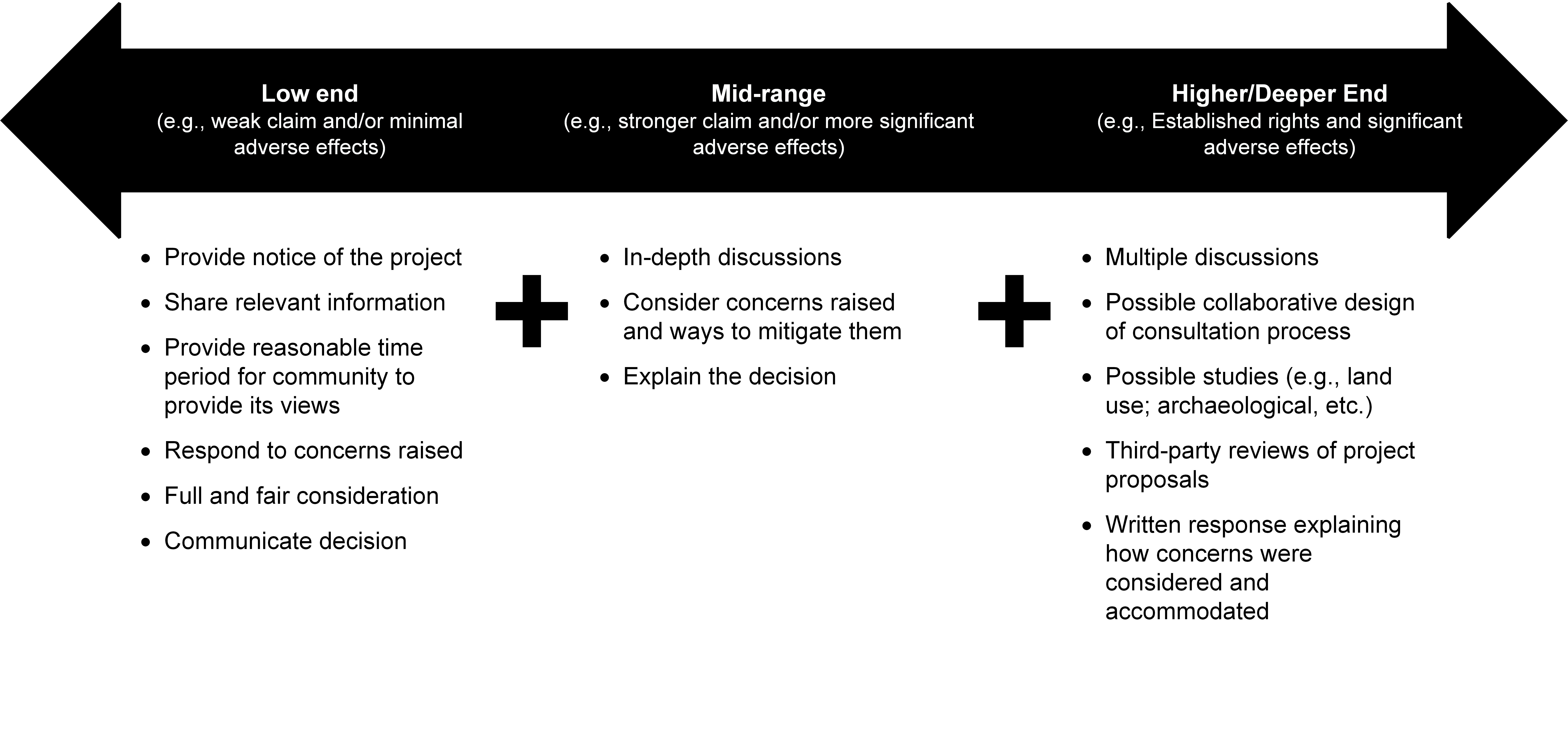 mem-mines-consultation-spectrum-en-2025-10-17.jpg