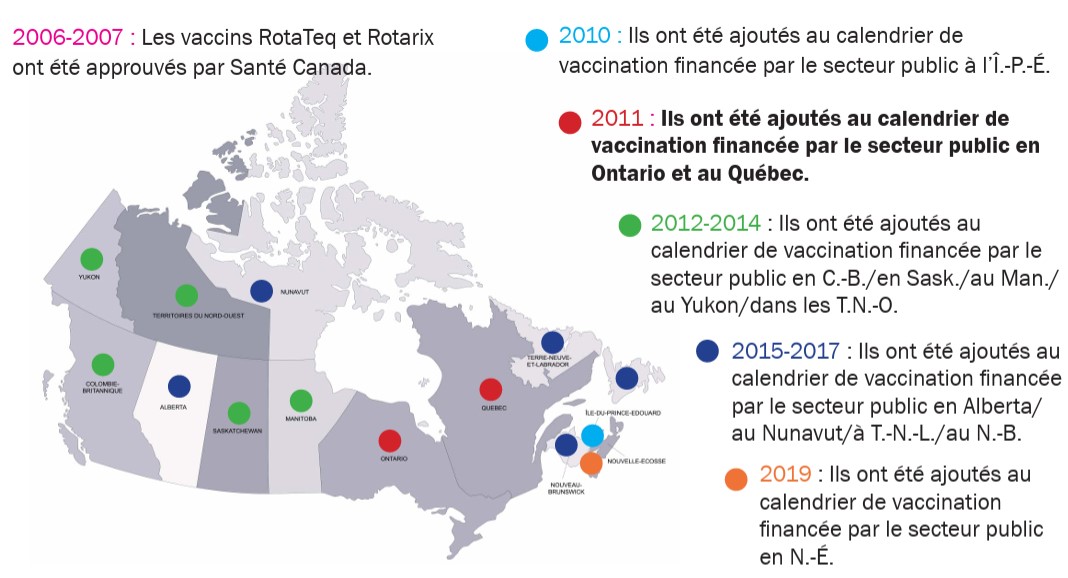 Mise en œuvre de l’immunisation contre le rotavirus au Canada en 2008-2019