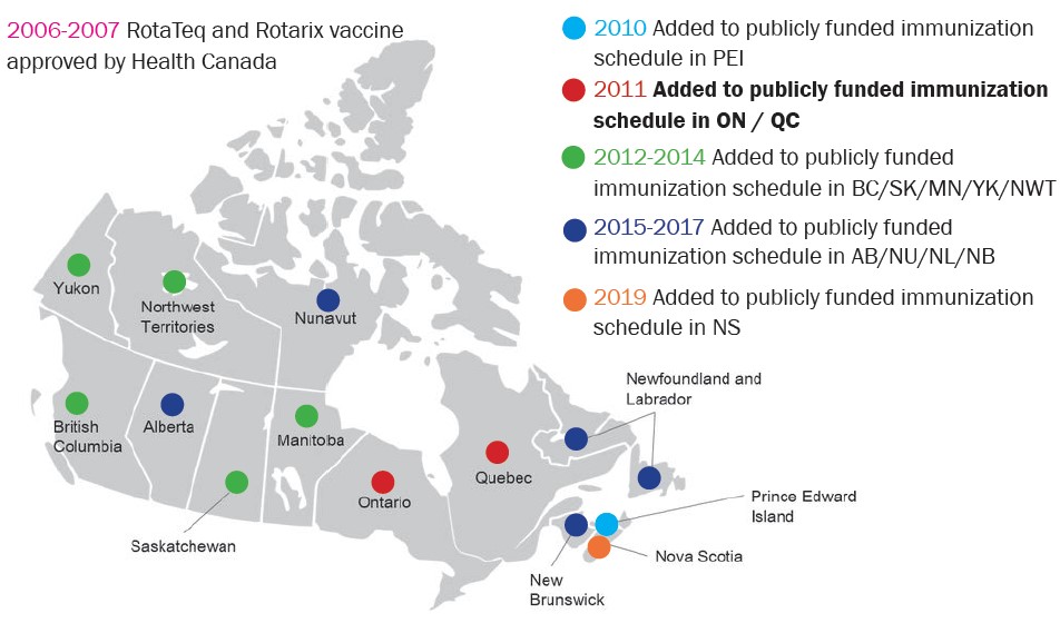 Rotavirus immunization implementation in Canada 2008-2019