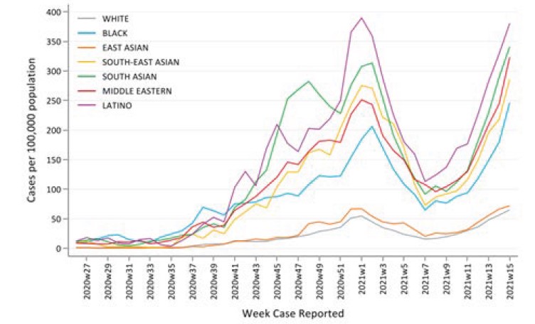 Weekly COVID-19 case counts per capita by race in Ontario (June 2020-April 2021)