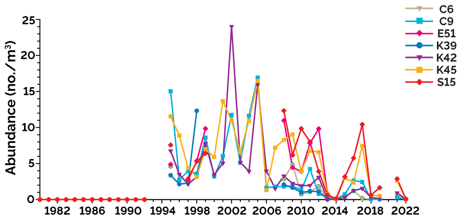 Map showing trends in spiny water flea (Bythotrephes) abundance from the ice-free season from 1980 to 2022 at 7 of the MECP’s lake stations