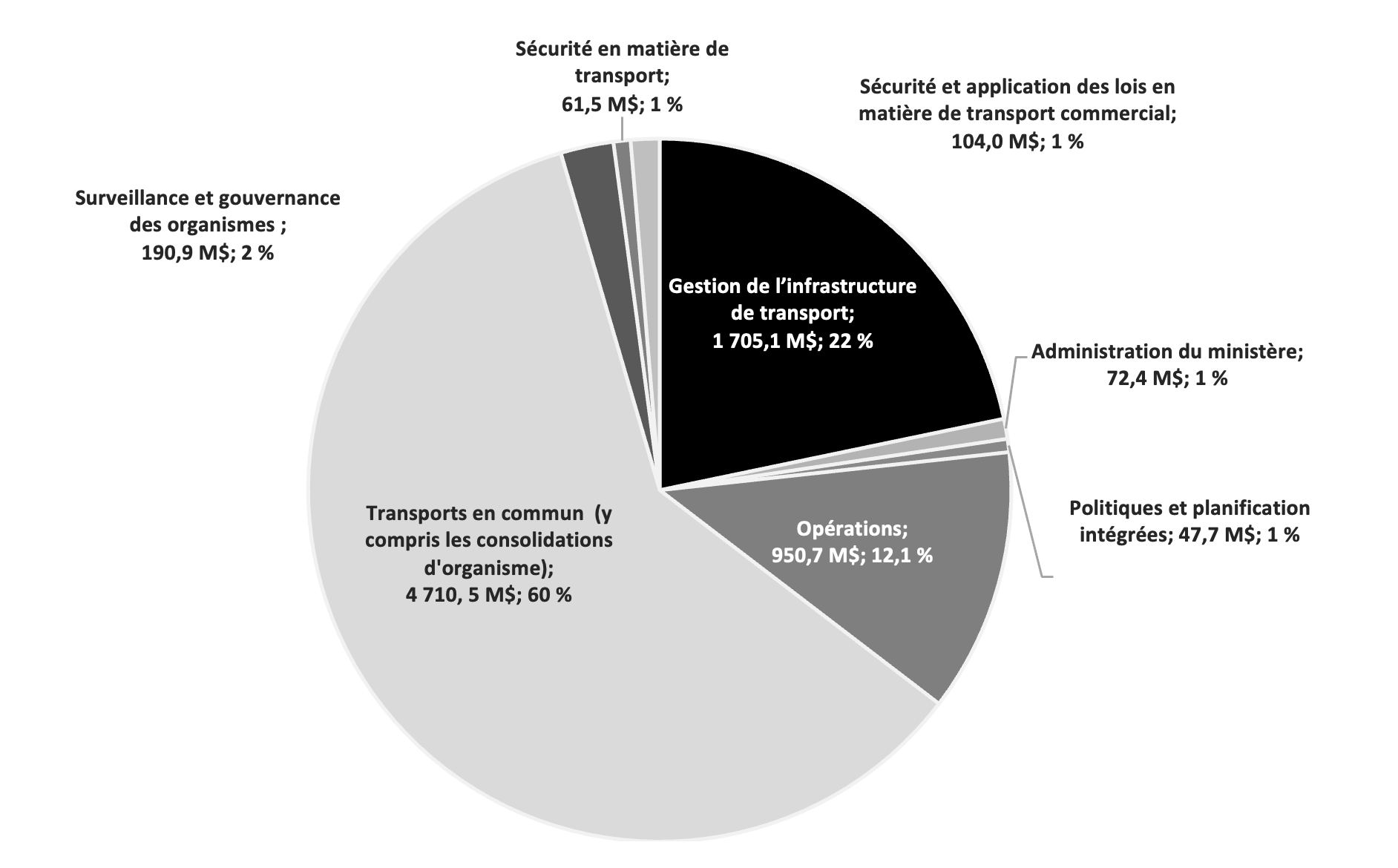 Tableau 1 : Dépenses prévues du ministère 2025-2026