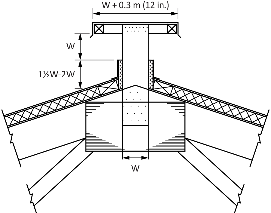 Figure 4 shows a drawing of an open ridge type of ventilation in a dairy barn. It shows the recommended dimensions for a typical open ridge design.