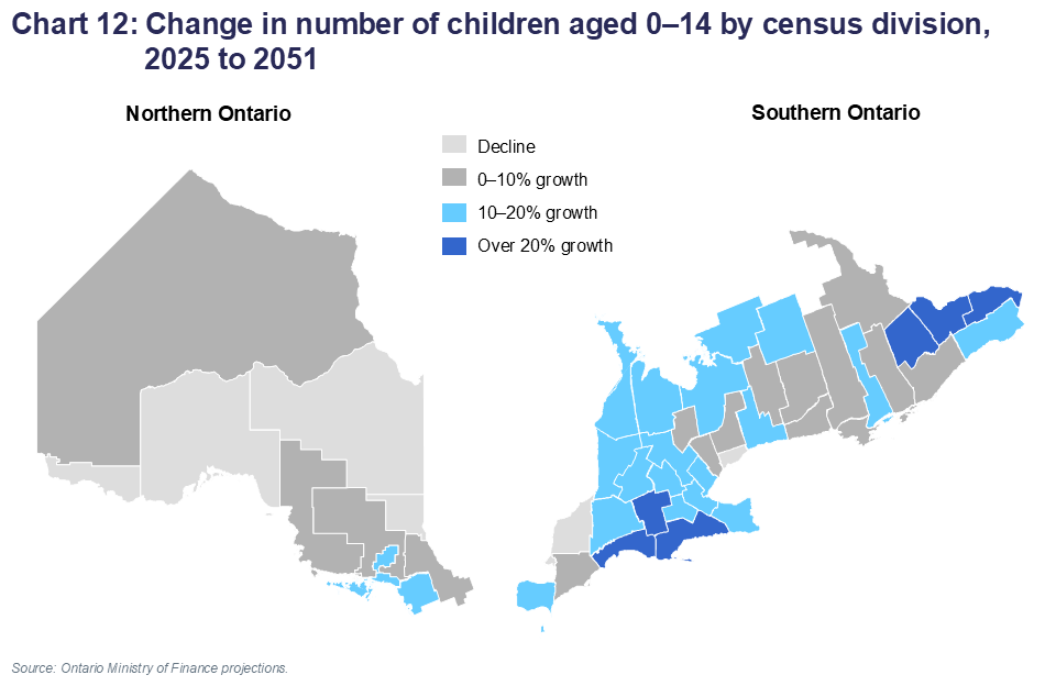 Chart 12: Change in number of children aged 0–14 by census division, 2025 to 2051