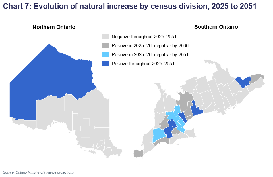 Chart 7: Evolution of natural increase by census division, 2025 to 2051