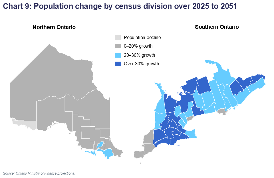 Chart 9: Population change by census division over 2025 to 2051