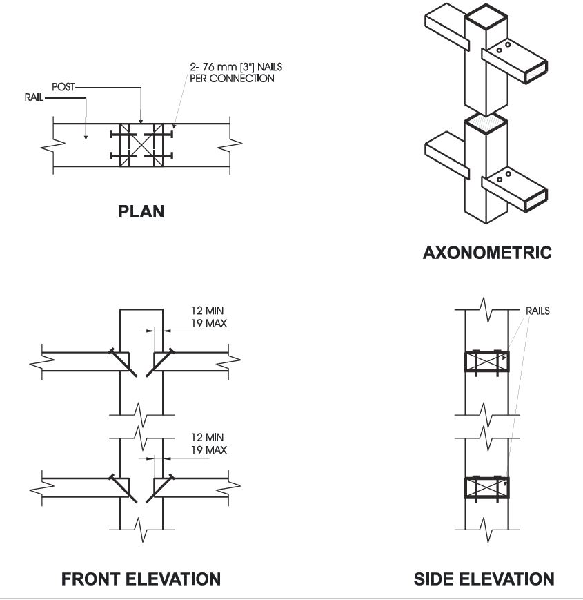 Detail EA-2 composite construction diagram. The first view is a plan-view construction diagram of a post-and-rail connection, showing a post and rail assembly fastened with two 76 mm nails per connection. The second view is an axonometric construction drawing showing a wood post with top and bottom horizontal rails mortised into it on alternating sides, with fastener holes indicated at each connection. The third view is an elevation diagram showing two wood post-to-rail connection details, each specifying a gap of at least 12 mm and not more than 19 mm between the rail and the post face. The fourth view is an elevation diagram showing a wood guard post with two horizontal rails attached at mid-height and lower positions, with both horizontal members labeled as rails.