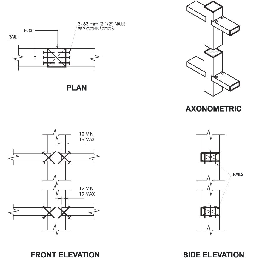 Detail EA-3 composite construction diagram. The first view is a plan-view construction diagram of a post-and-rail connection, showing a post and rail assembly fastened with three 63 mm, or 2.5 inch, nails per connection. The second view is an axonometric construction drawing showing a wood post with top and bottom horizontal rails mortised into alternate sides, with bolt holes shown at each connection point. The third view is an elevation diagram showing two wood post-to-rail connection details, each specifying a gap of at least 12 mm and not more than 19 mm between the rail and the post face. The fourth view is an elevation diagram showing a wood guard post with two horizontal rails attached at different heights, with the horizontal members labeled as rails and the post shown in cross-section at the top and bottom.