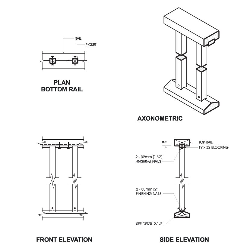Detail EC-2 composite construction diagram. The first view is a plan-view detail labeled Rail and Picket, showing a horizontal rail with two square pickets attached below it in cross-section. The second view is an axonometric construction drawing of a complete wood guard assembly, showing a top rail, two vertical pickets with endcaps, and a bottom rail, all connected to posts. The third view is a front elevation diagram of the wood guard assembly, showing two vertical posts with a top rail and bottom rail connected between them, with pickets spanning between the posts. The fourth view is a side elevation detail of a wood picket guard, showing the top rail, a 19 mm by 32 mm blocking piece, and two finishing nail specifications for connecting the picket to the rail.