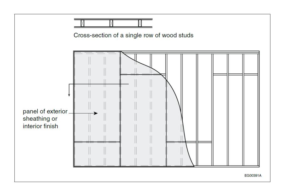 Wall framing diagram showing a single row of wood studs in cross-section above a plan view illustrating the curved area of structural panel coverage, with a panel of exterior sheathing or interior finish labeled.