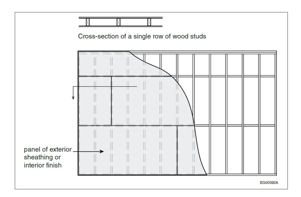 Wall framing diagram showing a single row of wood studs in cross-section above a plan view with a shaded quarter-circle indicating the zone of structural panel influence for exterior sheathing or interior finish.