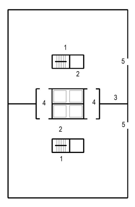 Floor plan diagram showing two stair enclosures with components labeled 1 and 2, a central staircase cluster labeled 3 and 4, and corridor spaces labeled 5.