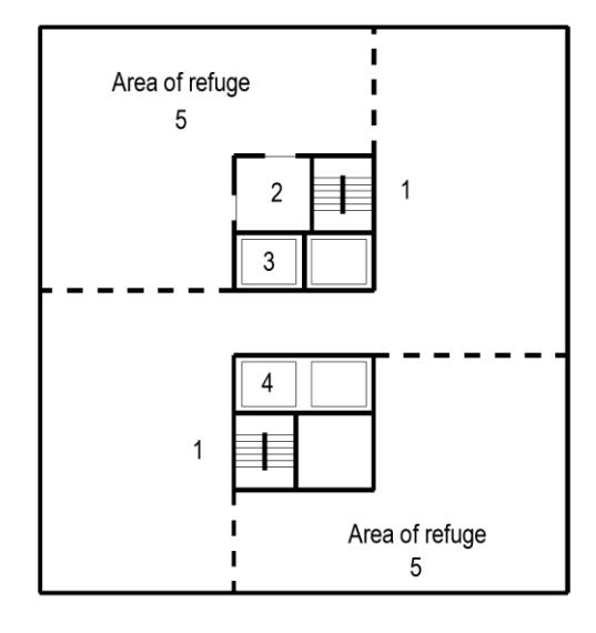 Floor plan diagram showing two staircase configurations each adjacent to an area of refuge labeled 5, with components labeled 1 through 4 and dashed lines indicating fire separation.