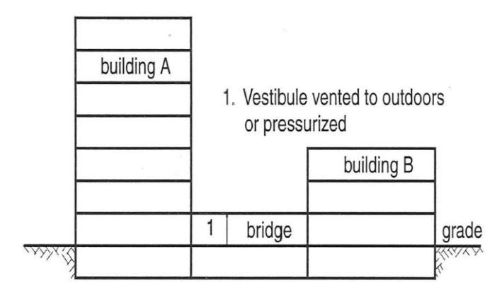 Elevation diagram showing Building A connected to Building B via an above-grade bridge with a vestibule labeled 1 at the connection point.