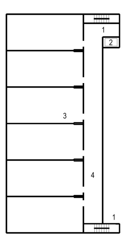 Floor plan diagram of a corridor layout showing a staircase enclosure with components labeled 1 and 2 at the top, a central corridor area labeled 3, and a side circulation space labeled 4.