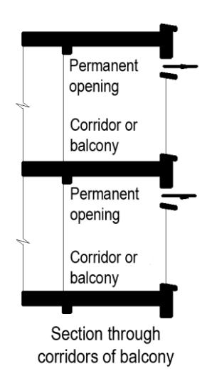 Sectional diagram showing two floors of a building corridor or balcony configuration with permanent openings on each level, illustrating air flow.