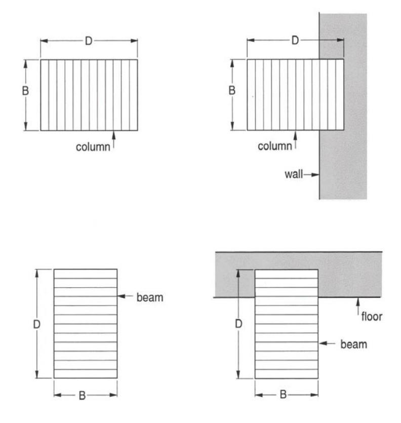 Graph or schematic showing factors to compensate for partially loaded columns and beams, per Figure 2.11.3.A. and Notes to Figure 2.11.3.A., for use in Sentence 2.11.3.(1)(a) to (d).