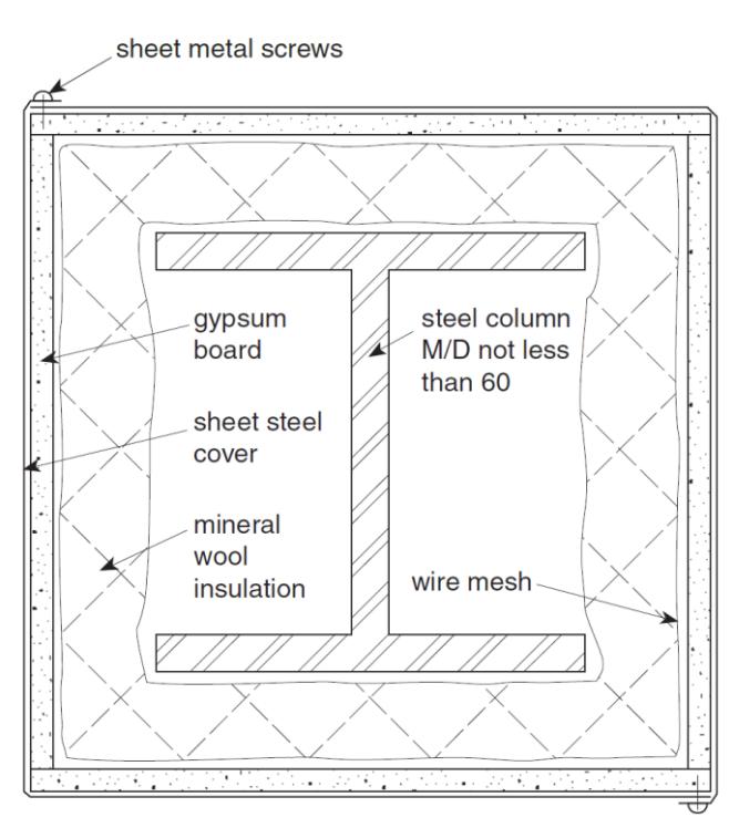 Table 2.6.1.E. Steel columns with sheet-steel membrane and insulation as shown in Figures 2.6.1.A. and 2.6.1.B., showing steel thickness, fastening spacing, mineral wool or gypsum board, and fire-resistance ratings from 45 min to 2 h.