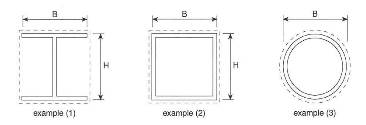 Section or detail of a steel column protected by sheet-steel membrane and gypsum board only, per Figure 2.6.1.B. for use with Tables 2.6.1.B. to 2.6.1.F.