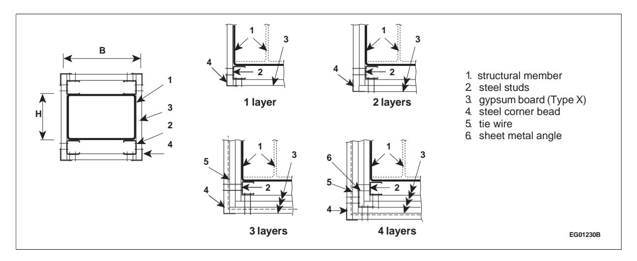 Section through a steel column protected by sheet-steel membrane and gypsum board only, per Figure 2.6.1.B. for use with Tables 2.6.1.B. to 2.6.1.F.