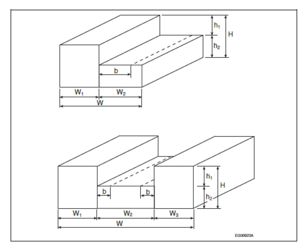 Two 3D diagrams of stepped and recessed building profiles used for calculating wind loads. The top diagram shows a single-step building with widths W_1 and W_2; the bottom shows a recessed section between two blocks. Dimensions include total height H, step heights h_1 and h_2, and the setback distance b.