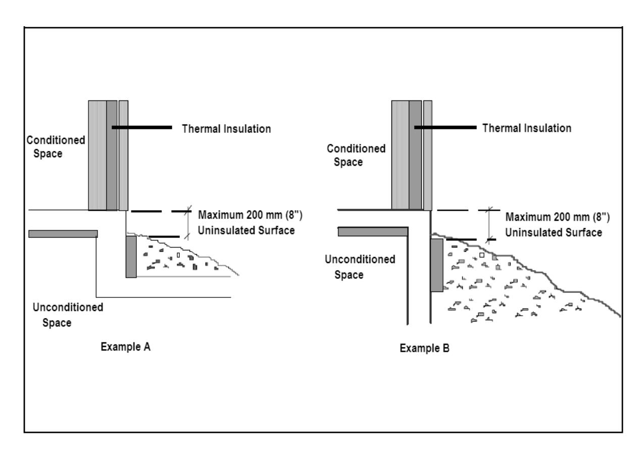Two-part construction diagram showing Example A and Example B of thermal insulation placement at a foundation wall-to-slab junction, both illustrating the conditioned space above, unconditioned space below, and a maximum 200 mm uninsulated surface requirement.