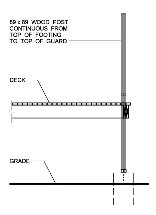 Side elevation diagram of an 89 by 89 mm wood guard post running continuously from the top of a footing below grade through the deck level to the top of the guard, with the deck and grade levels labeled.