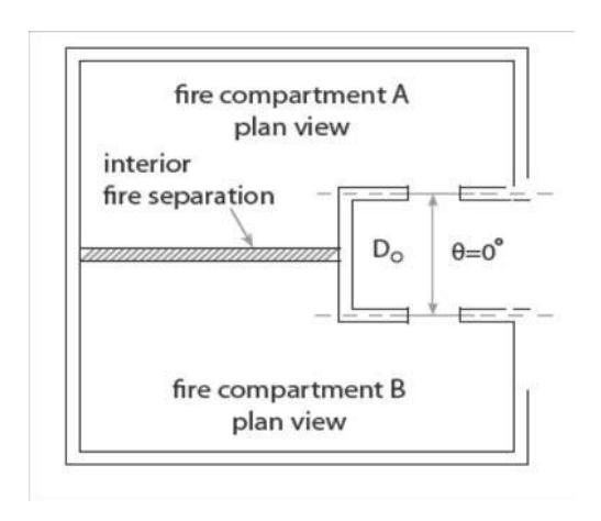 Plan view of fire compartments A and B with an opening aligned perpendicular to the interior fire separation (θ = 0°), illustrating the clear distance Do between opposing sides of the opening.