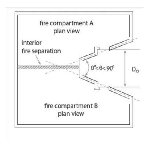 Plan view of fire compartments A and B with a flared opening forming an angle 0° < θ < 90° at the fire separation, illustrating how the clear distance Do is measured between the splayed walls.