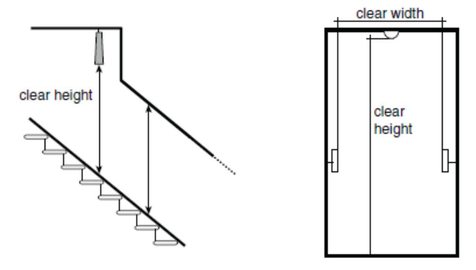 Side and plan views illustrating clear height and clear width for a stair, showing the vertical clearance above the walking surface and the unobstructed width within enclosing walls or guards.