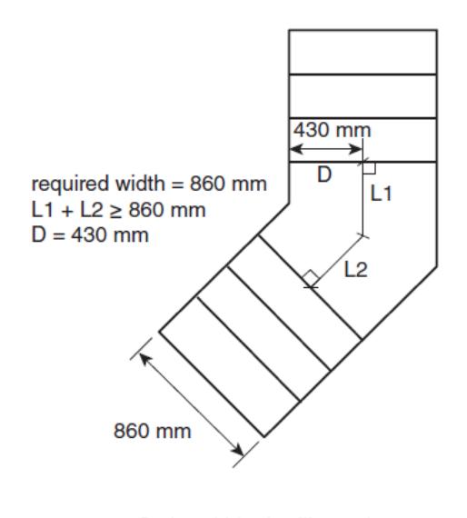 Plan of an angled stair showing a required overall width of 860 mm, with segments L1 and L2 such that L1 + L2 is at least 860 mm and a measured offset D of 430 mm at the bend.
