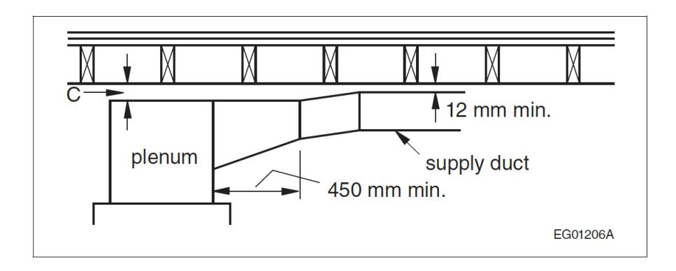 Section through a ceiling plenum showing a supply duct located at least 450 mm from the plenum and maintaining a minimum 12 mm clearance below the structural ceiling, illustrating dimension C between the duct and combustible construction.