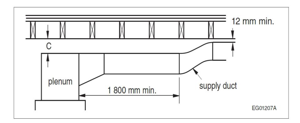 Section through a ceiling plenum illustrating a straight supply duct extending at least 1,800 mm from the plenum outlet and maintaining a minimum 12 mm clearance below the ceiling to meet separation requirements.