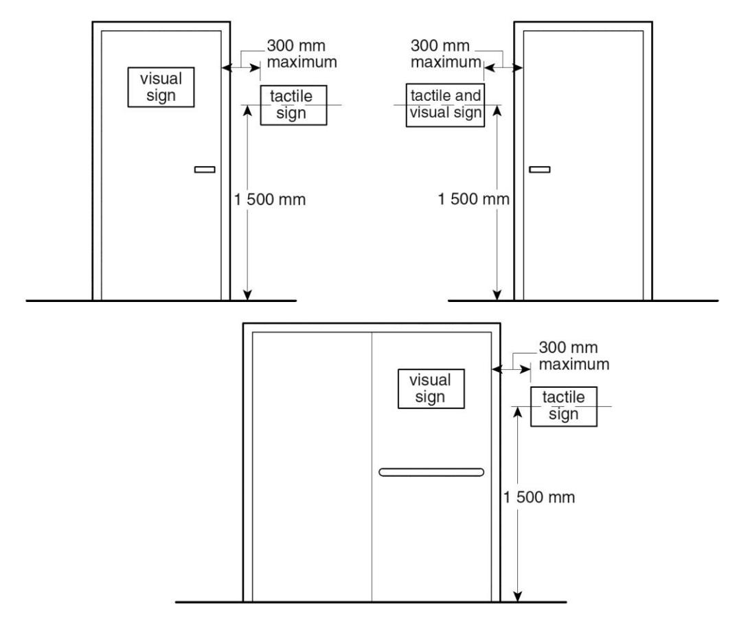 Elevations of single and double doors illustrating the placement of visual signs and separate or combined tactile and visual signs, centred at 1,500 mm above the floor and located within 300 mm of the door jamb.