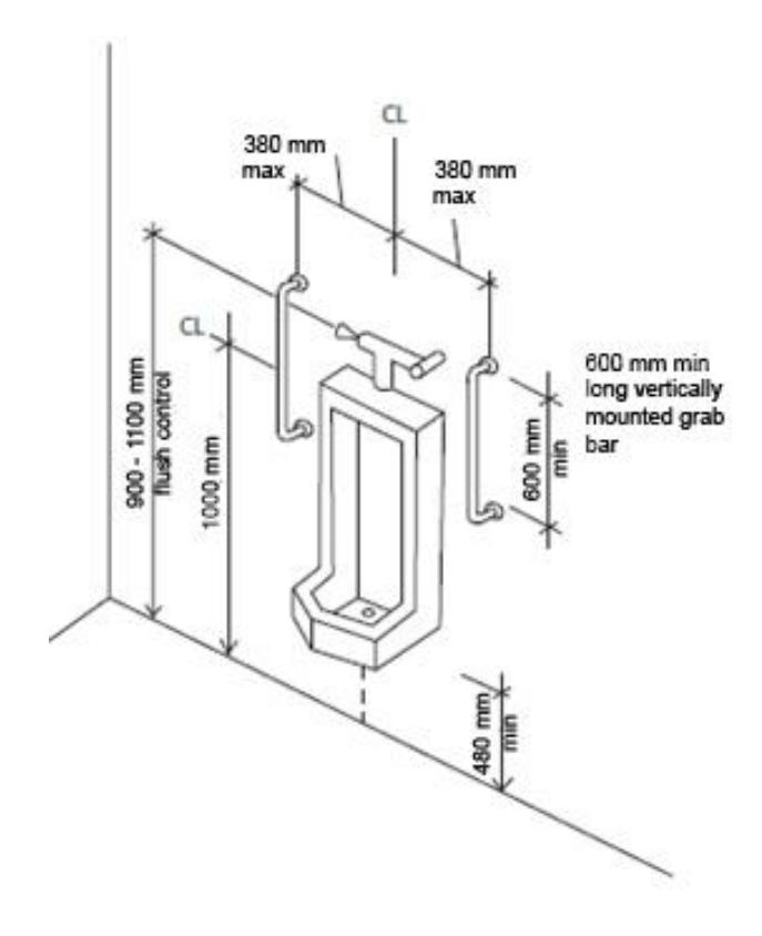 Isometric view of an accessible urinal installation with vertical grab bars on both sides and a horizontal bar above, set within 380 mm of the centreline, mounted 900 to 1,100 mm above the floor, and with a minimum 480 mm rim height.