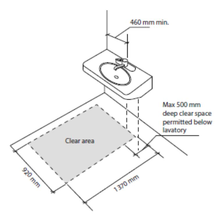 Isometric view of a lavatory with a 920 mm by 1,370 mm clear floor area in front and beneath, at least 460 mm from the side wall, and a maximum 500 mm deep clear space permitted below the fixture.