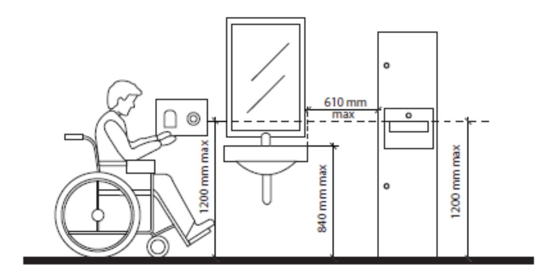 Elevation of a wheelchair user approaching a wall-mounted lavatory, mirror, and accessory, indicating maximum operable height of 1,200 mm for controls and 840 mm maximum for the lavatory rim, with a 610 mm maximum reach over the counter.