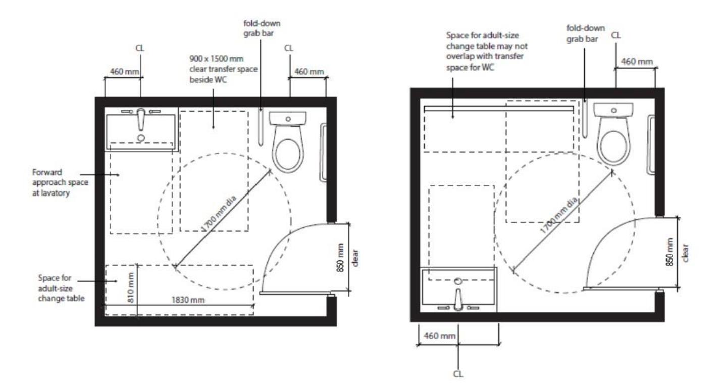 Two layouts of large barrier-free washrooms showing a 1,700 mm diameter turning circle, 900 x 1,500 mm clear transfer space beside the water closet, forward approach space at the lavatory, and dedicated space for an adult-size change table that does not overlap the transfer area.