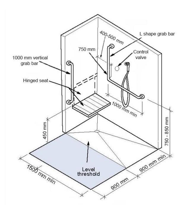 Isometric view of a roll-in shower with a level threshold, hinged seat, vertical and L-shaped grab bars around the corner, hand-held shower and control valve within 1,000 mm of the seat, and a 1,500 mm by 900 mm minimum clear transfer space outside.