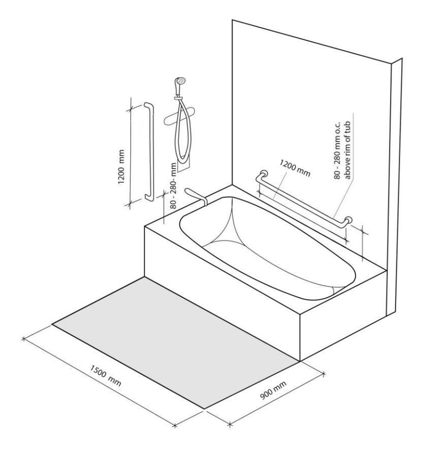 Isometric view of a bathtub installation showing a 1,500 mm by 900 mm clear floor space in front, a 1,200 mm long horizontal grab bar mounted 80 to 280 mm above the tub rim, and a 1,200 mm high vertical grab bar near the shower controls.
