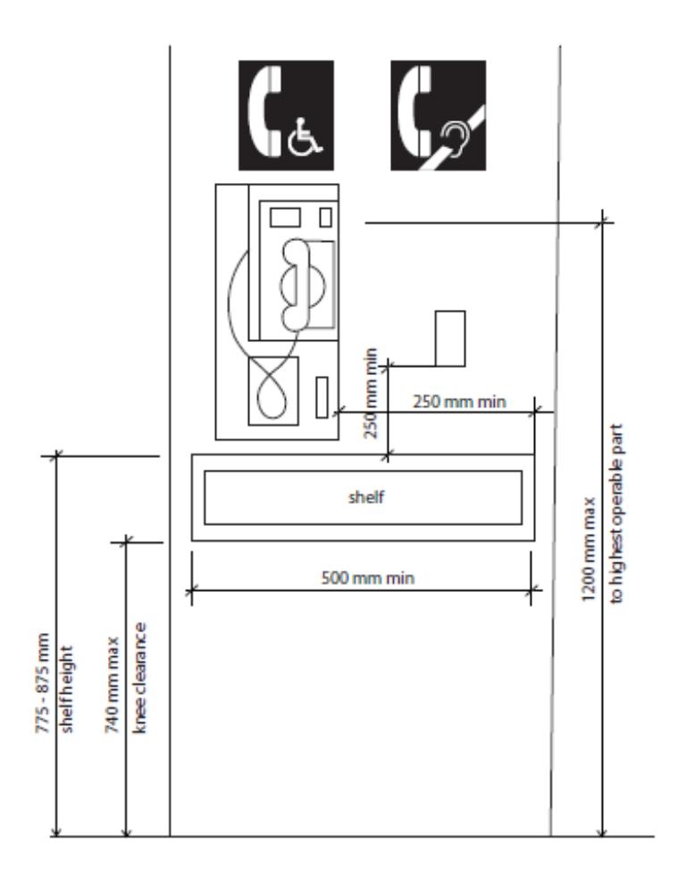 Elevation of an accessible public telephone with associated assistive listening signage, showing a shelf at 775 to 875 mm high with 740 mm maximum knee clearance, a 500 mm minimum shelf depth, a handset control within 1,200 mm of the floor, and a 250 mm minimum reach from the front edge.
