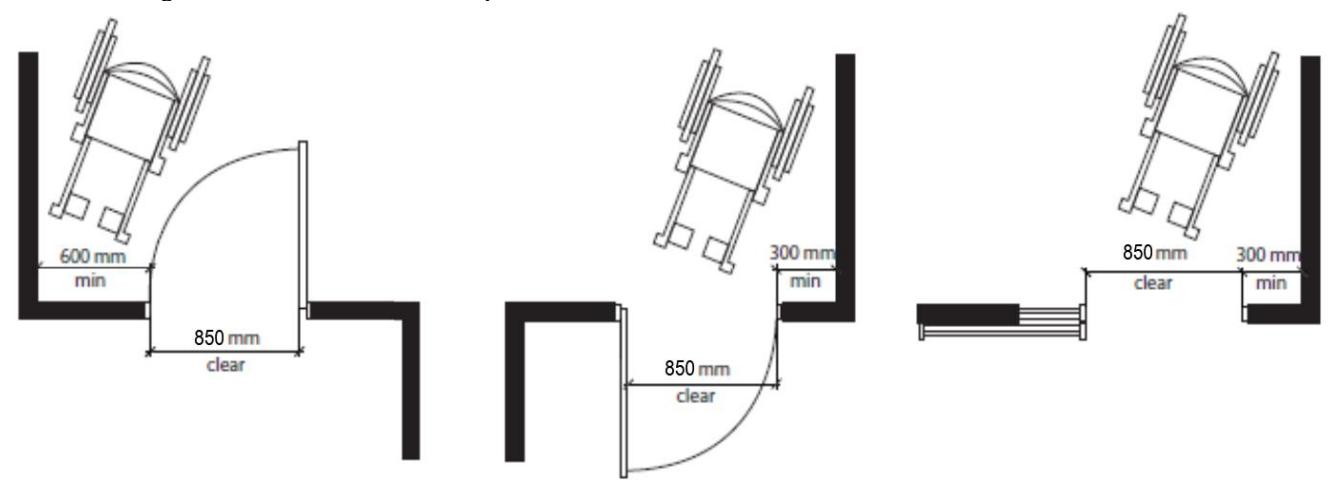 Three door and wheelchair manoeuvring layouts indicating the minimum 600 mm or 300 mm latch-side clearance required to achieve an 850 mm clear opening for approach from different directions.