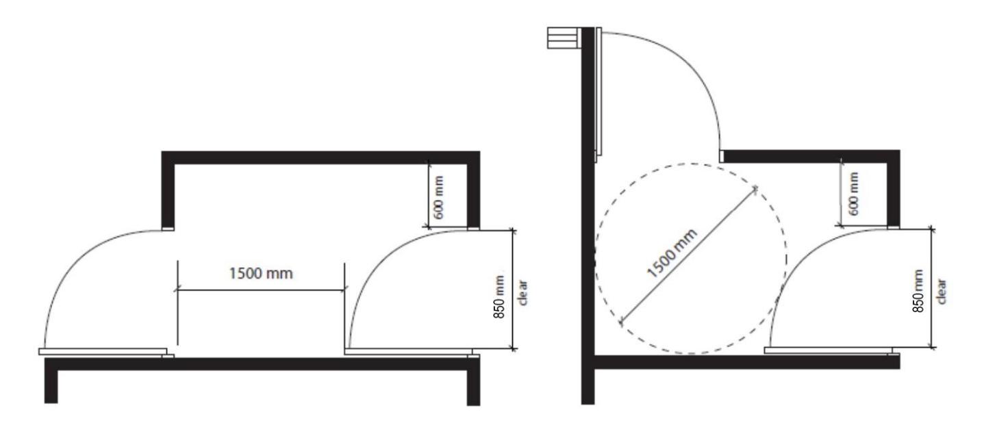 Two sections showing overlapping 1,500 mm clear floor spaces centred on plumbing fixtures, with 600 mm minimum clearance to the rear wall and 850 mm clear space in front for wheelchair turning.