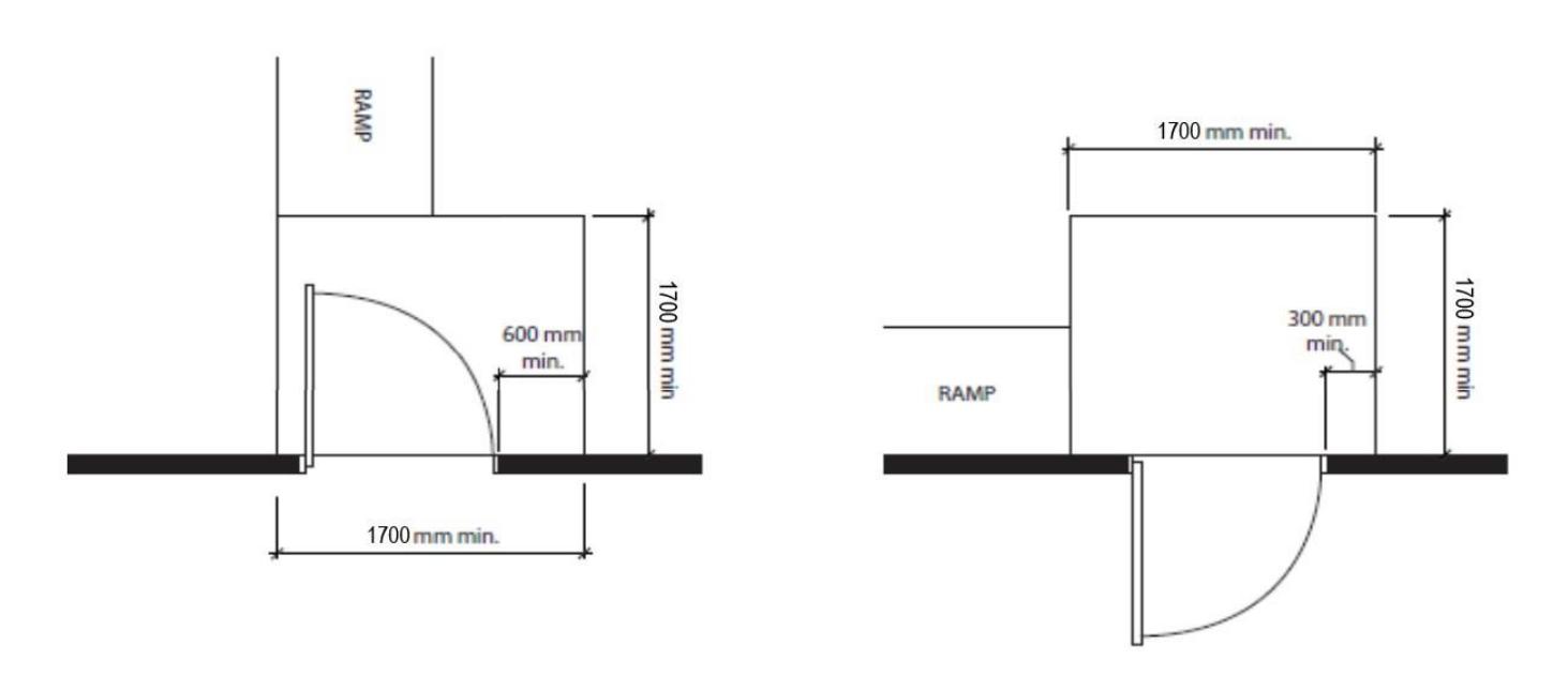 Two ramp and door configurations showing minimum 1,700 mm by 1,700 mm level landings at doors on ramps, with 600 mm or 300 mm latch-side clearance depending on door swing direction.