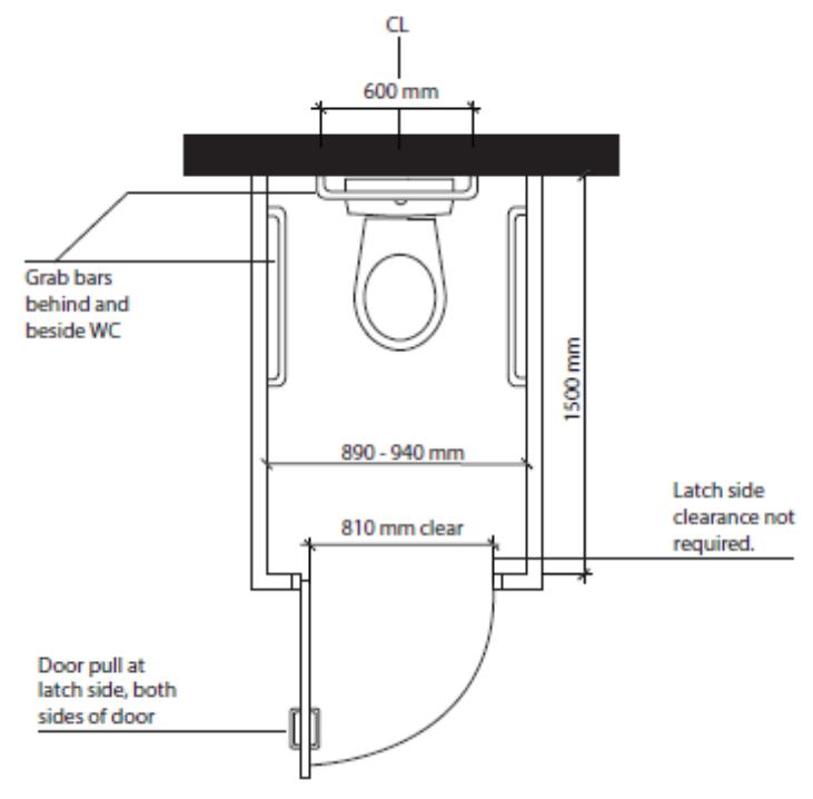Plan of an accessible toilet stall showing grab bars behind and beside the water closet, 600 mm offset from centreline, an 890 to 940 mm wide stall, 1,500 mm depth, and an 810 mm clear door opening where latch-side clearance is not required.