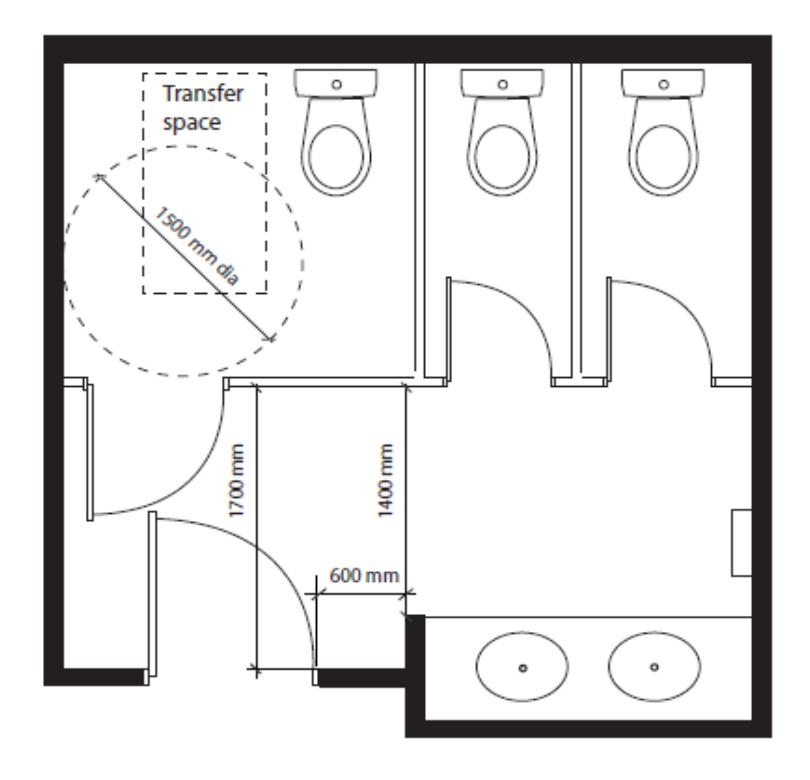 Plan of a multi-stall washroom showing a barrier-free cubicle with a 1,500 mm diameter turning circle and designated transfer space, and an entrance vestibule with 1,700 mm by 1,400 mm clearances and 600 mm latch-side clearance at the door.