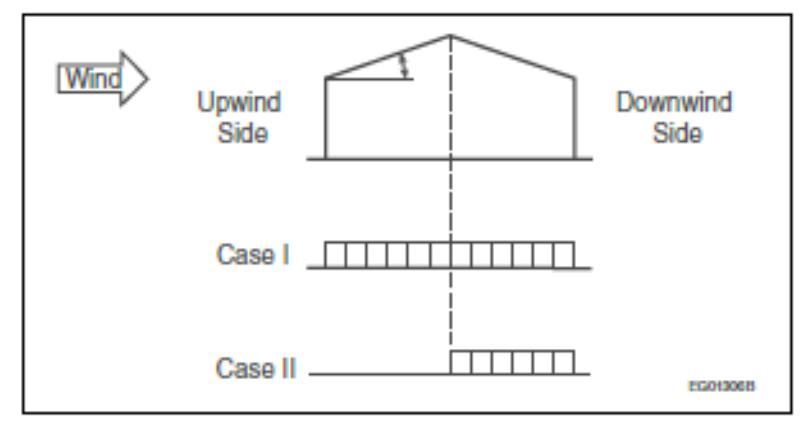 Elevation of a building with wind from the upwind side and two plan cases showing rooftop units located either across the full roof width or only on a downwind strip, illustrating different snow accumulation cases.